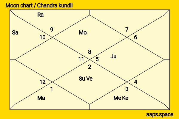 Disha Patani chandra kundli or moon chart